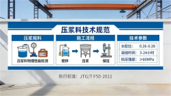 耒阳本地工厂讲解：说一遍公路压浆料和铁路压浆料的区别